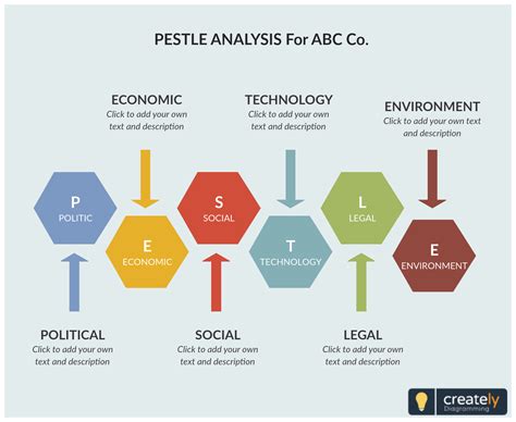 Pestle Diagram Template