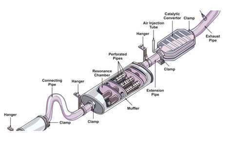 What you need to know about your Automotive Exhaust System - TOYTECHS ...