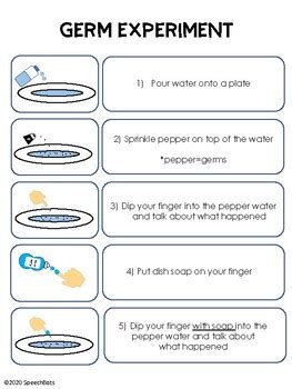 Germ Experiment: Pepper and Water Experiment, Distance Learning by ...