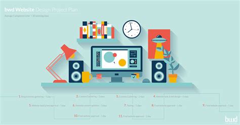 Website Design Project Plan – Breeze Website Designers