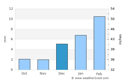 Dera Ghāzi Khān Weather in December 2024 | Pakistan Averages | Weather ...