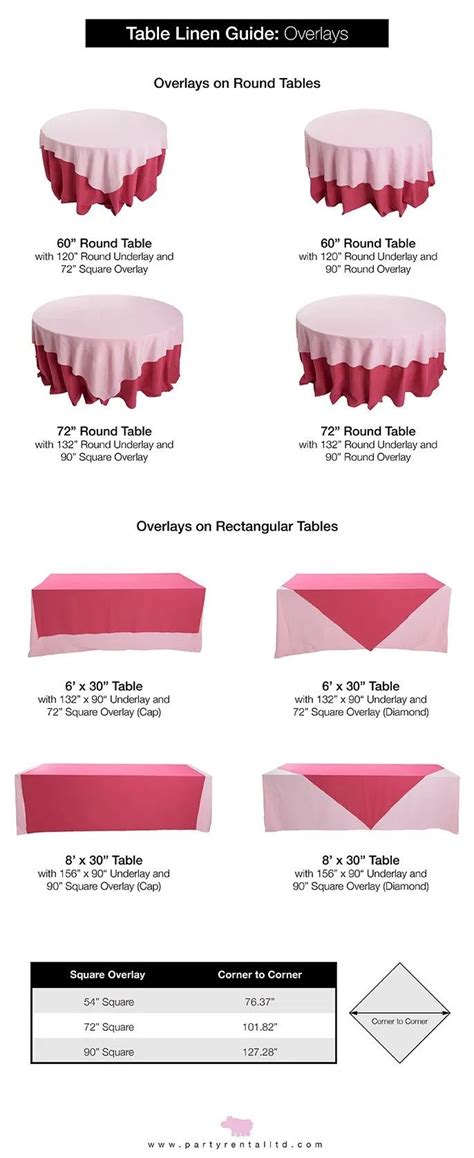 The Ultimate Guide to Table Linen Sizes ... | Wedding table linens ...