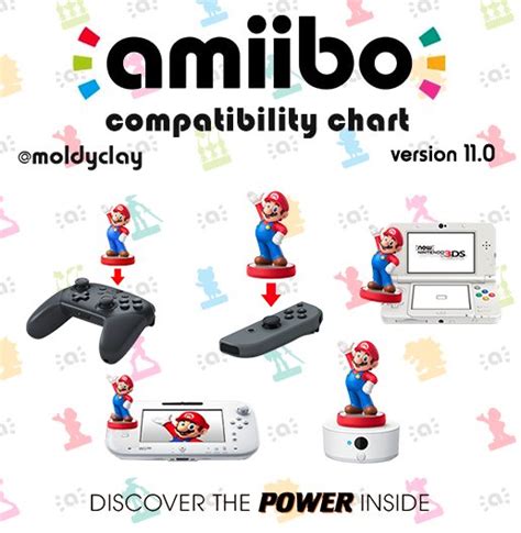 Fan-made amiibo compatibility chart - version 11.0