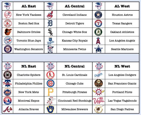 Printable List Of Mlb Teams