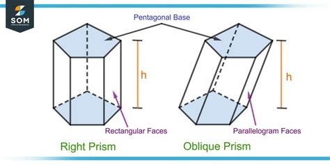 Oblique Prism | Definition & Meaning