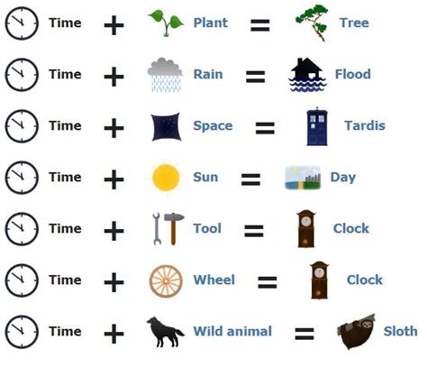 How to make time in little alchemy 2 cheat sheet