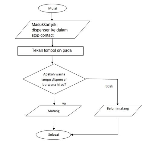 Contoh algoritma pemrograman if - basicjas