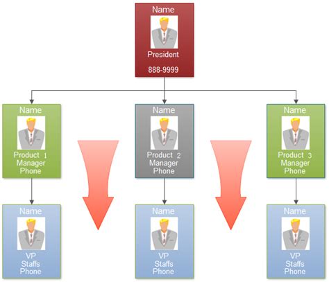 Hierarchical Organizational Chart - Edraw