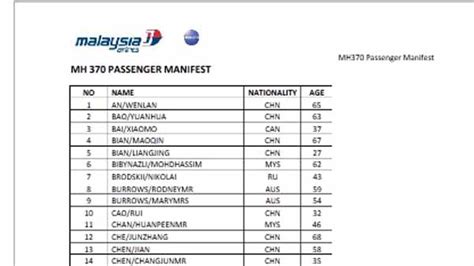 Passenger list for Malaysia Flight MH370 | kgw.com