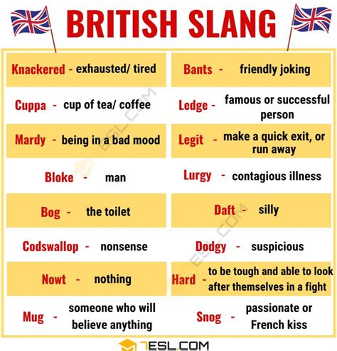 25+ Awesome British Slang Words You Need to Know! • 7ESL