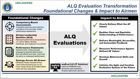 ALQ Narrative Evaluations Official Guidance : r/AirForce