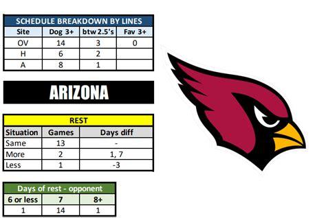 Arizona Cardinals Schedule & Predictions 2023-2024: Opening Odds, Picks