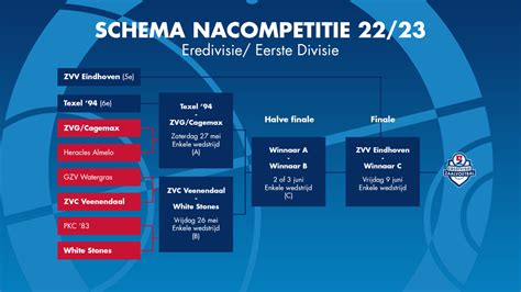 Lyle Conner Info: Playoffs Eredivisie Schema