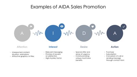 AIDA Sales Model Presentation Template