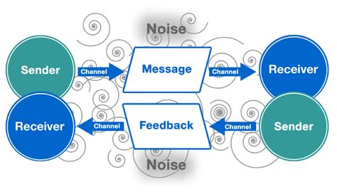 Communication Strategies || NurseCE.com