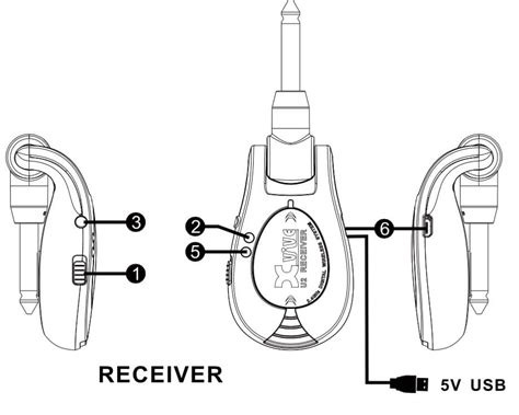 Xvive U2 Wireless Guitar System Review + (Manual, FAQ's) | Songwriters Clubhouse