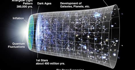 A Cup of Cosmology: The Big Bang Model