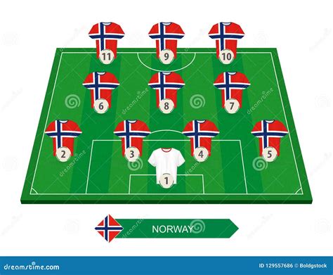 Norway Football Team Lineup on Soccer Field for European Football ...