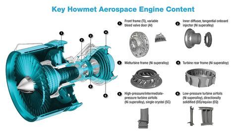 Meet Howmet Aerospace, A New A&D Mega-Supplier | Aviation Week Network