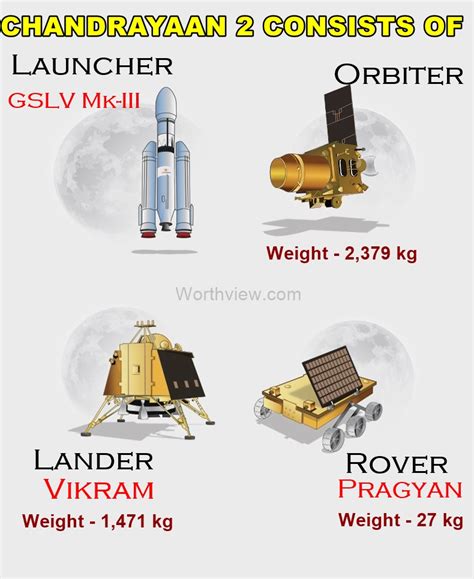 Chandrayaan 2: Everything You Need to Know About India's Moon Mission ...