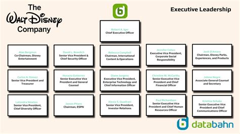 Disney Org Chart in 2023 – databahn