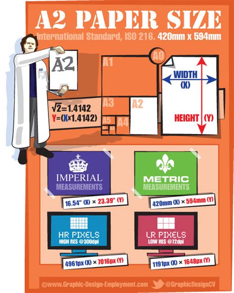 A2 paper dimensions. Free infographic of the ISO A2 paper size.