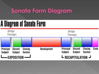 Sonata form | PPT