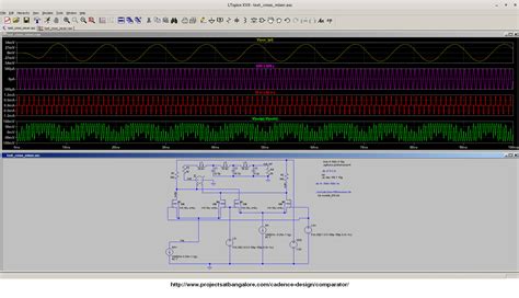 Comparator Design in Cadence