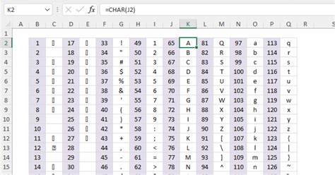 Excel ASCII | Exceljet