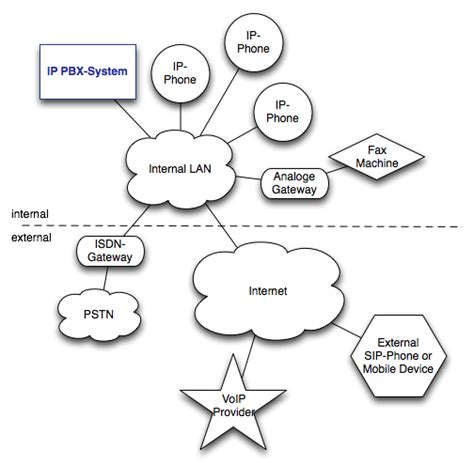 What is a PBX Phone System? Check our Askozia FAQs