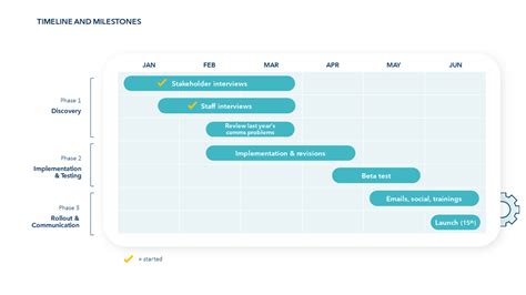 Gantt Chart Timeline Slide Template | PowerPoint or Google Slides