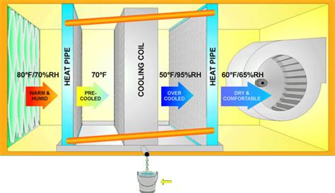 Heat Pipe Principle and Applications