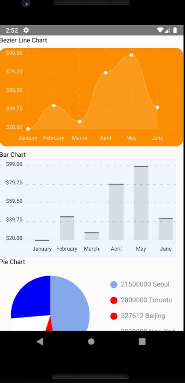 React Native - Graph Using Chart Kit - CodeHunger | Blog