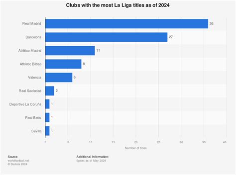 La Liga Points Table 2017 18 Season | Brokeasshome.com