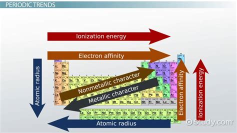 Atomic Radius Periodic Table Definition | Cabinets Matttroy