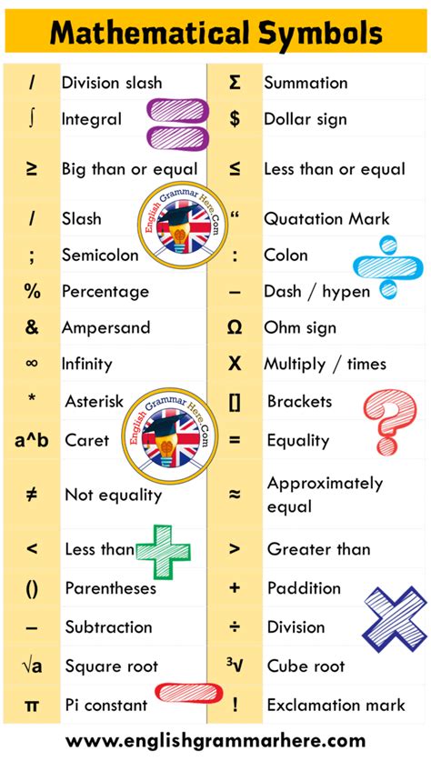 Math Symbols And Meanings Chart
