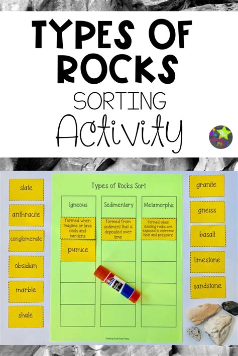 Rocks 3 Types of Rocks Sorting Activity Worksheet | Rock types, Learning stations, Learning science