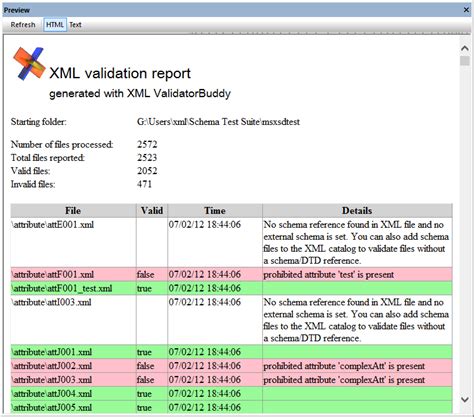 HTML output from XML validator log | XML Tribune