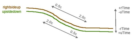 science based - Can we safe FTL from paradoxes by using a Multiverse? - Worldbuilding Stack Exchange