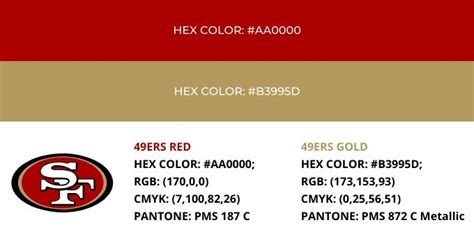 San Francisco 49ers Colors - Hex, RGB, CMYK, and Pantone