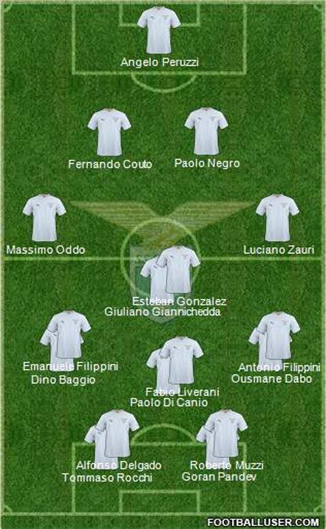 S.S. Lazio (Italy) Football Formation