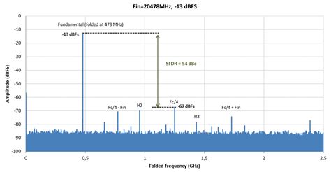 Ka-band ADCs and DACs enhance satellite communication - EDN Asia