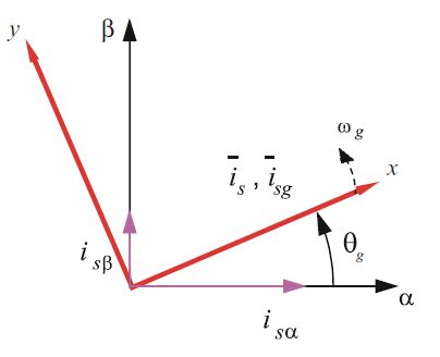 Phases diagram to phase current stationary form | Download Scientific ...