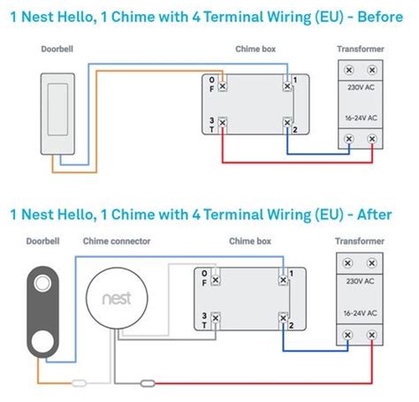 Nest Doorbell Wiring Diagram - blissinspire