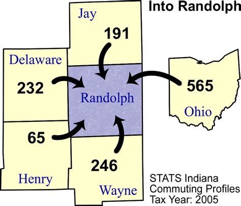 Randolph County Commuting Patterns 2005