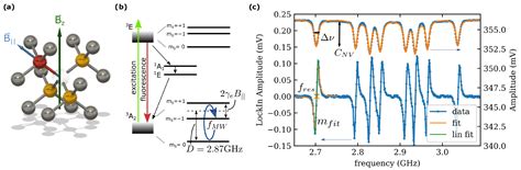 Quantum Sensors • Quantum Computing With Quantum Zeitgeist