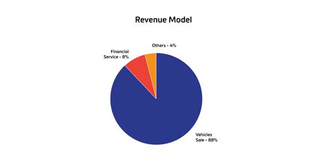 Zomato Business Model Canvas