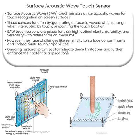 Surface Acoustic Wave Touch Sensor | How it works, Application & Advantages