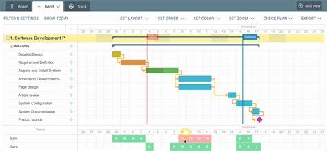 Gráfico de Gantt para Trello com Power-Up