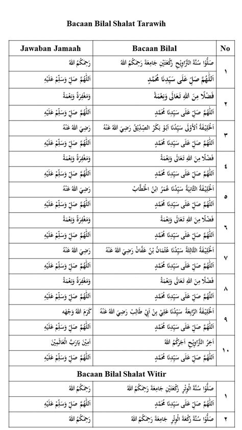 Bacaan Bilal Shalat Tarawih 23 Rakaat Lengkap dengan Jawaban Jamaah ...